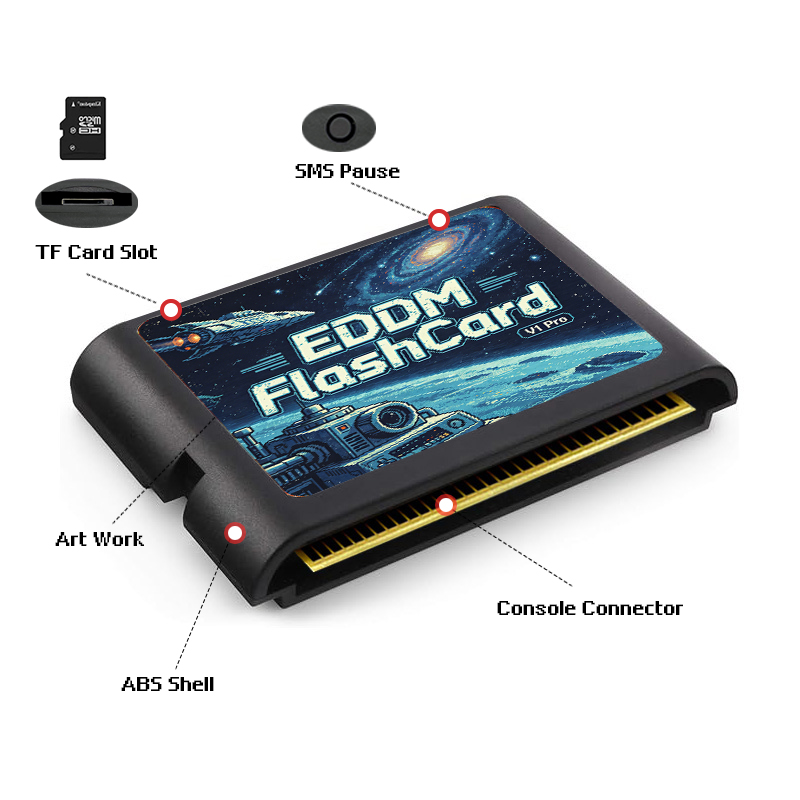 3000-in-1 EDMD Game Cartridge  - Retro Gaming Box recensie en prijs