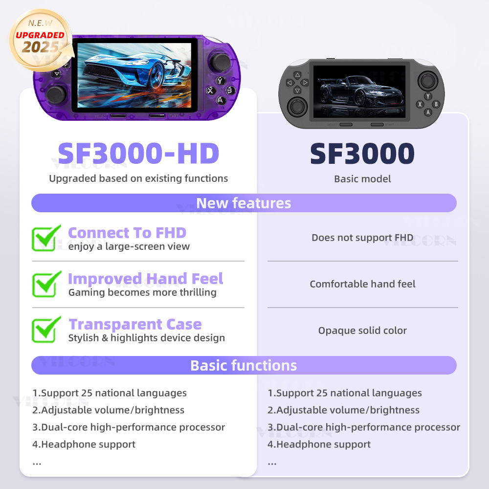VILCORN SF3000 HD Handheld Gam - Retro Gaming Download recensie en prijs