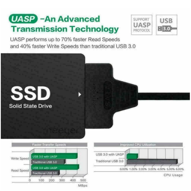 USB 3.1 Type C naar SATA III H - Samsung Ssd Evo 870 recensie en prijs