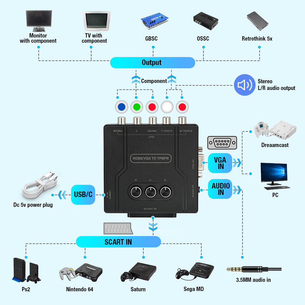 RGBS VGA naar YPBPR Component  - Retro Gaming Box recensie en prijs